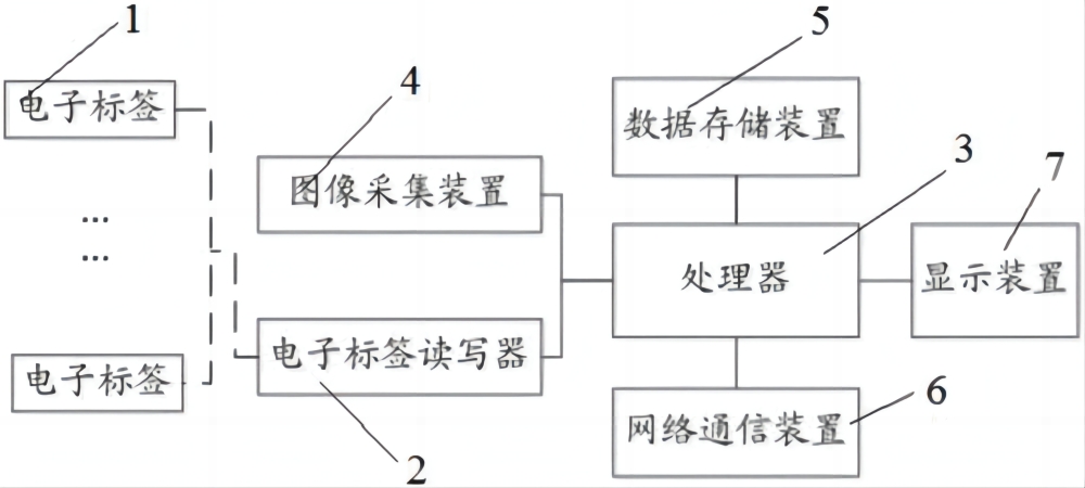 一种基于电子标签的物品管理系统